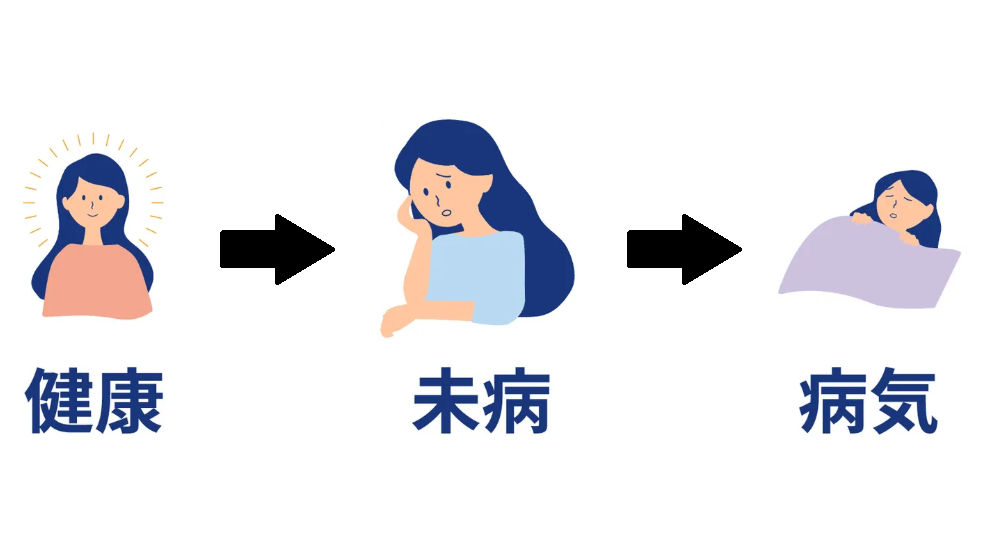 ぎっくり腰の予防目的で施術を受ける